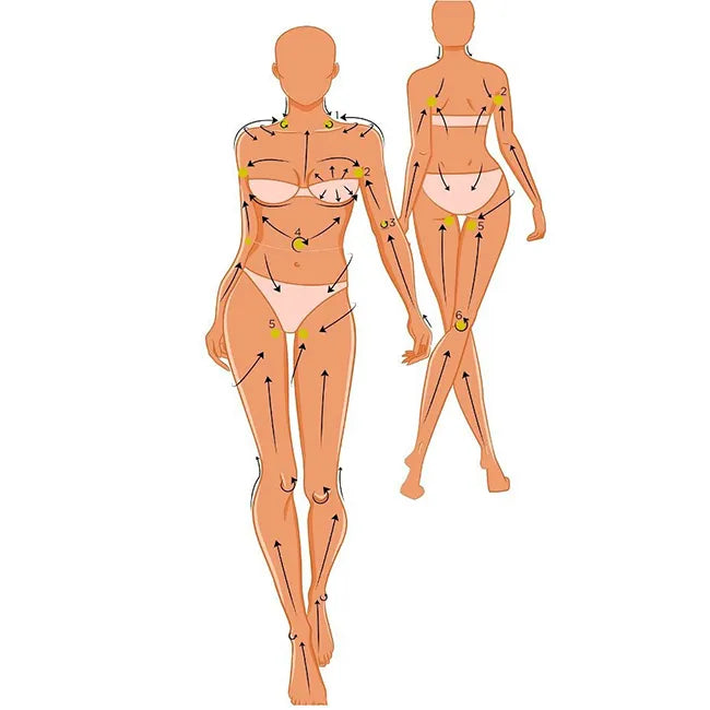 GlowSculpt Lymphatic Contour Brush