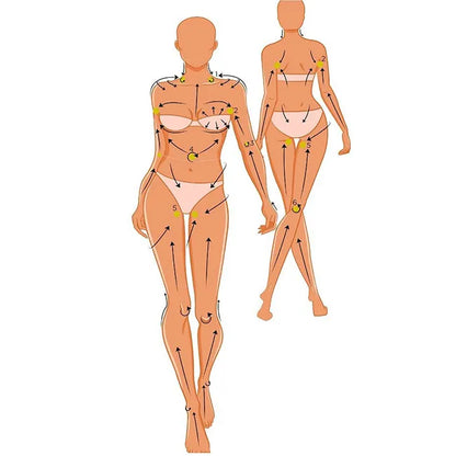 GlowSculpt Lymphatic Contour Brush