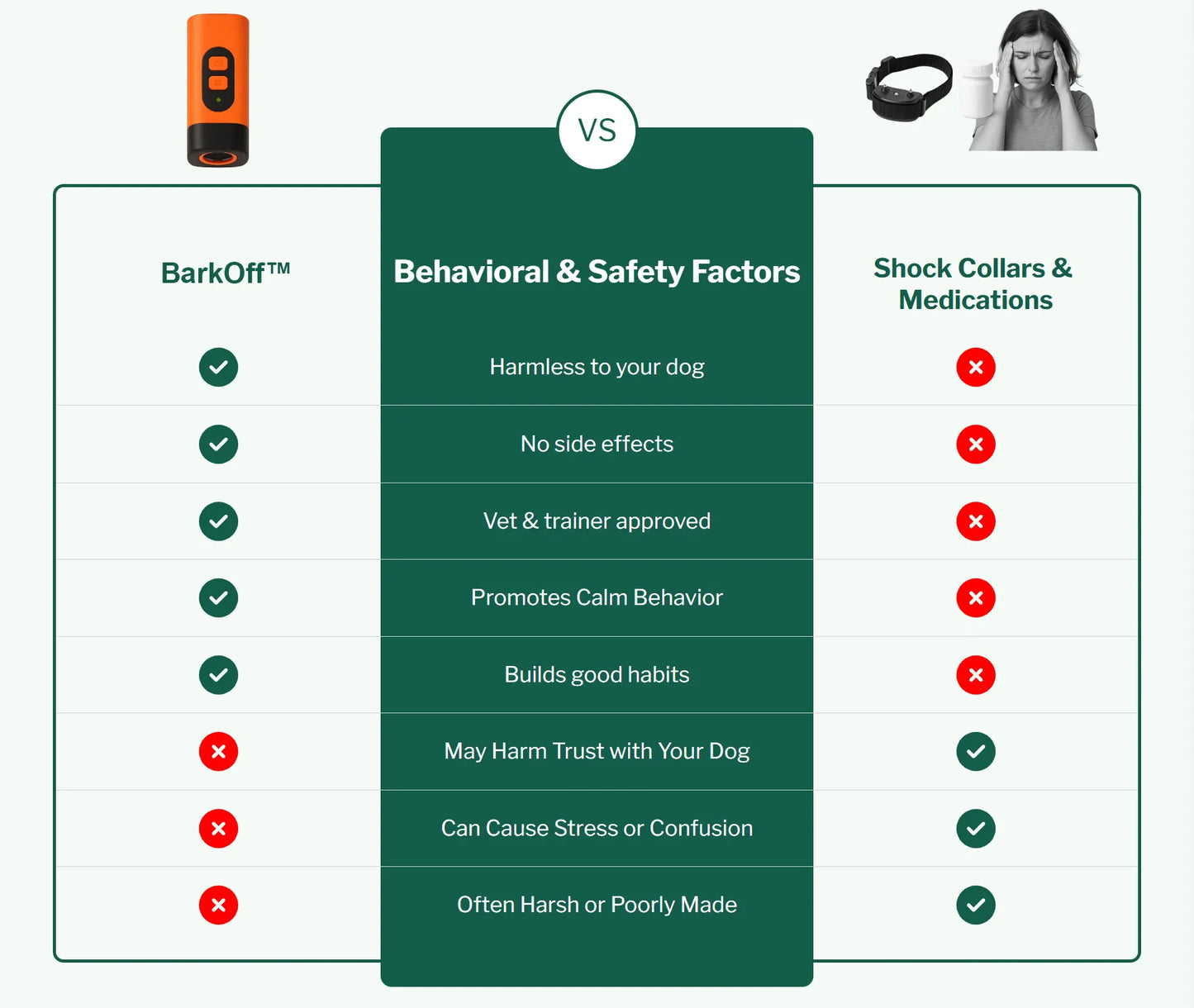 BarkOff Pro – Smart Ultrasonic Dog Trainer