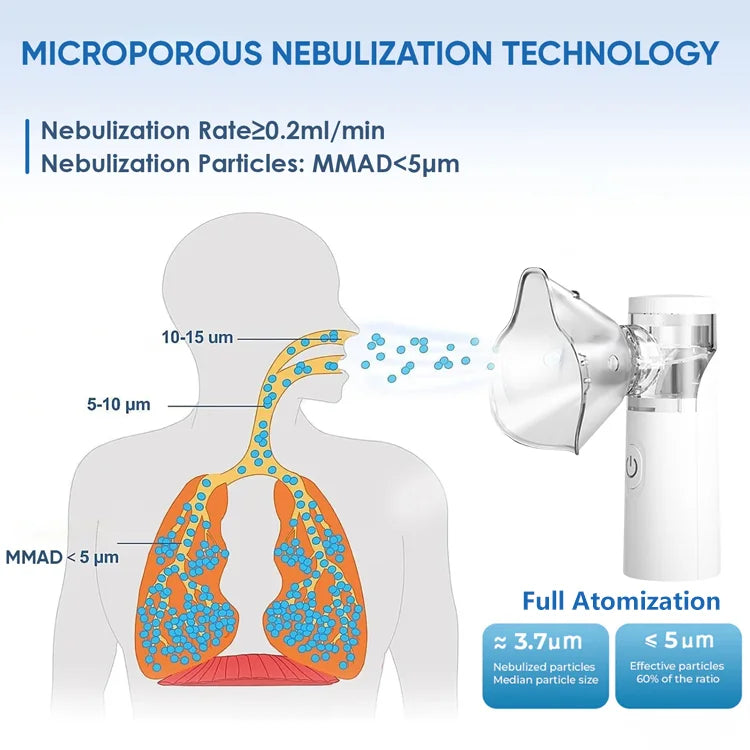 Rechargeable Portable Mesh Nebulizer – Quiet Handheld Mist Device