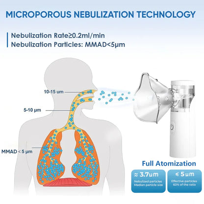 Rechargeable Portable Mesh Nebulizer – Quiet Handheld Mist Device