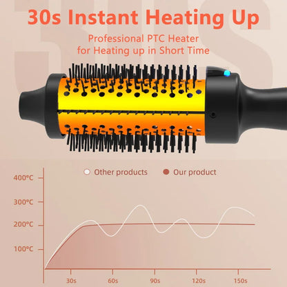 EasyLift Thermal Volume Brush